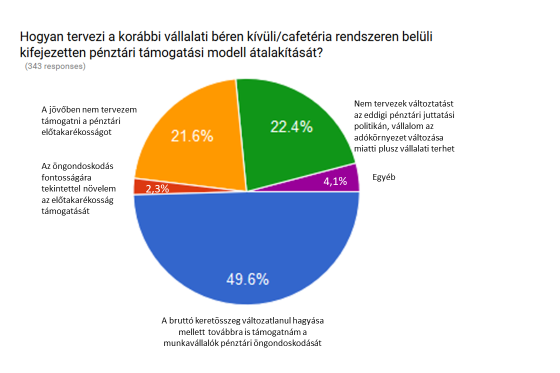 08.27. nyugdíj és egészségpénztárak és cafeterria_ábra